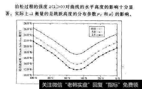 在外汇市场上，期权的价格通常借助于一定Delta下的波动率报出0对于外汇期权同样可以看到波动率微笑现象，跳跃一扩散模型可以解释这一现象。