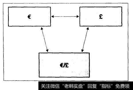 本国利率、外国利率和汇率之间的关系