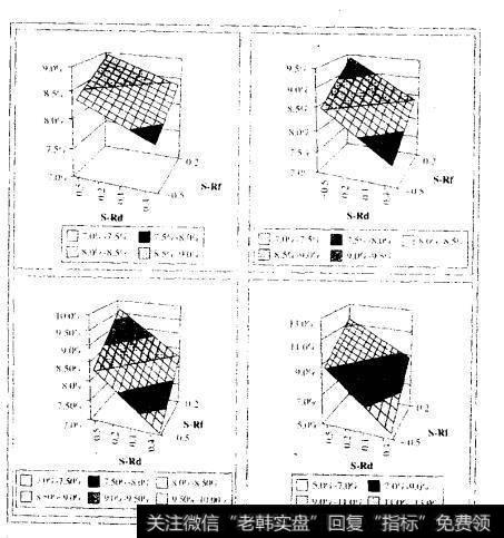 期权的价格严重依赖于相关系数。因为相关系数很难确定，所以这一模型很难在实践中加以应用。