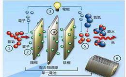 燃料电池概念股受关注 什么是燃料电池？