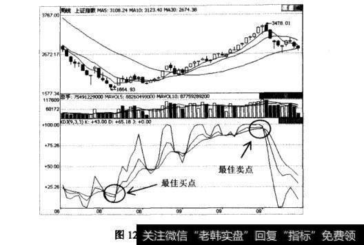 周线KDJ指标