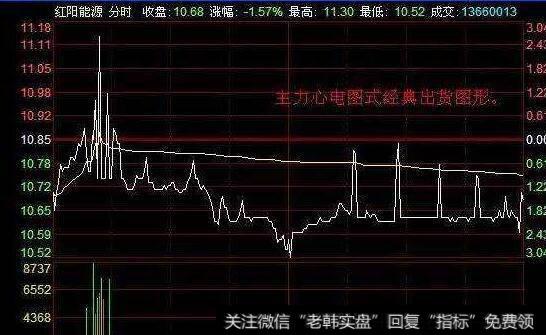 股权激励授予激励对象限制性股票时授予价格的确定方法