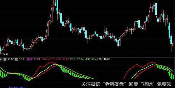 通达信低<a href='/gushiyaowen/290223.html'>拐点</a>高拐点指标公式源码详解