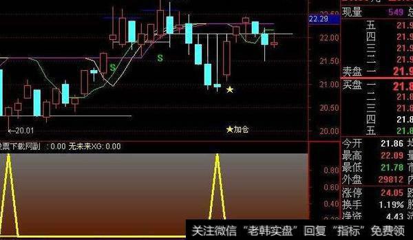 通达信幸福之家及<a href='/tongdaxin/286635.html'>选股指标</a>公式源码详解