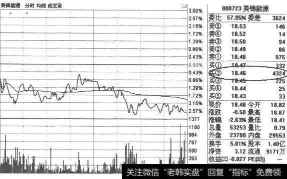 美锦能源(000723)2011年4月8日分时走势图