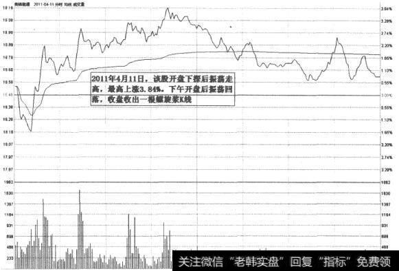 美锦能源收复当日跌幅图