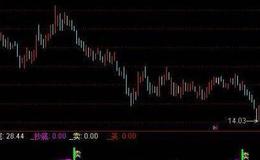 通达信高精<em>抄底选股指标公式</em>源码详解