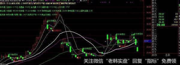 通达信智取妖底<a href='/tongdaxin/286635.html'>选股指标</a>公式源码详解