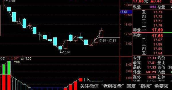 通达信捉妖密码<a href='/tongdaxin/286635.html'>选股指标</a>公式源码详解