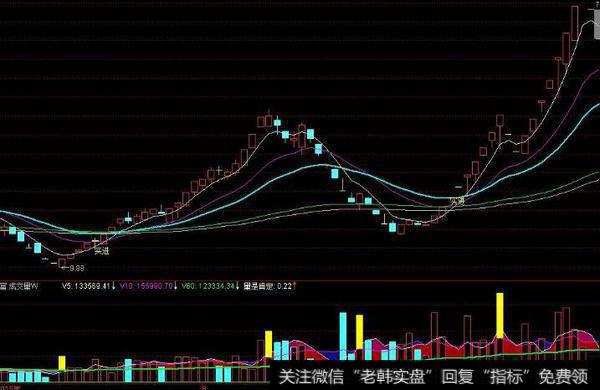 通达信如意金箍棒分时主图指标公式源码详解