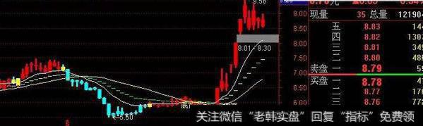 通达信并排双阳<a href='/tongdaxin/286635.html'>选股指标</a>公式源码详解