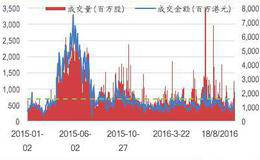 什么是市场复盘？