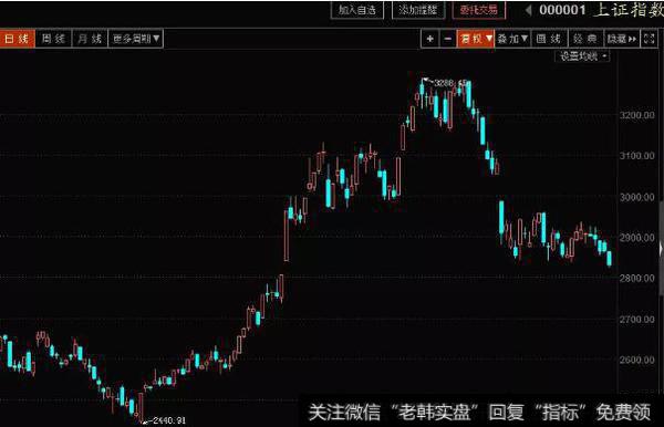 [蔡钧毅谈股]6.10全球连涨下A股能否跟随反弹，今日大金融是关键！