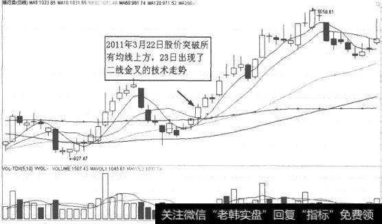 银行板块K线走势图