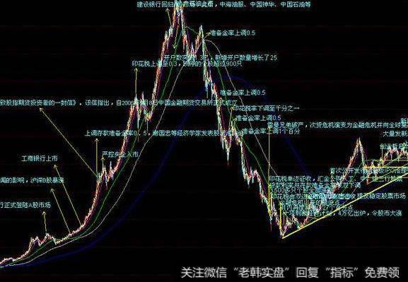 大智慧神獒霸气主图指标