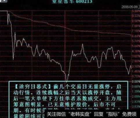 大智慧提款机主图指标