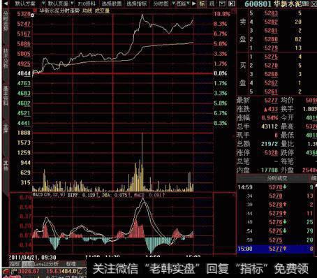 大智慧虚拟量指标