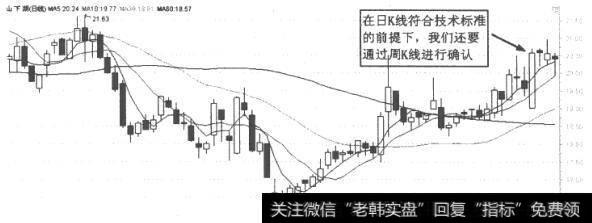 山下湖(002173) K线走势图