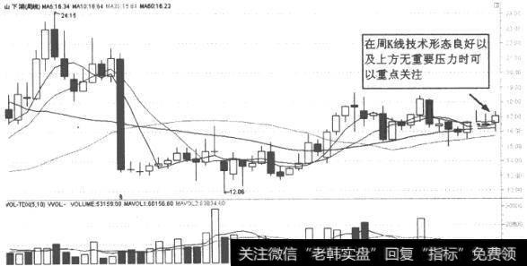 山下湖(002173)K线走势图