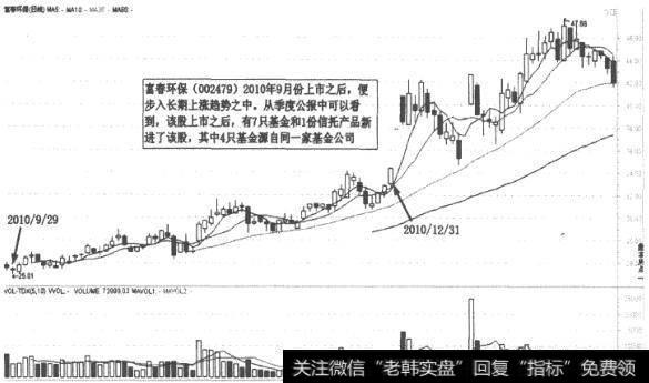 富春环保(002479日K线走势图