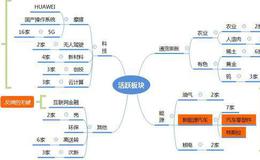 涨停板复盘：“券商”崩塌是重要信号；周五之前可以满仓2019.6.10