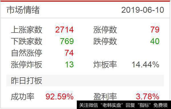 “券商”崩塌是重要信号；周五之前可以满仓