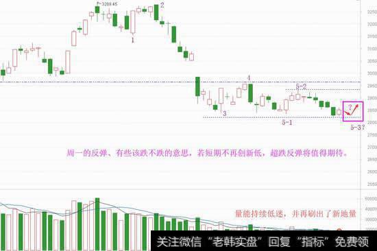 悲观理由不再满足，准备左侧<a href='/chaodi/'>抄底</a>