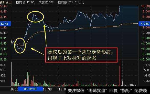 大智慧标志性K线主图指标