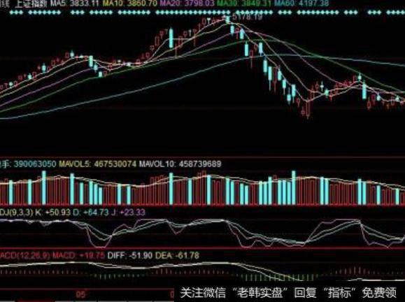 大智慧主力交锋指标