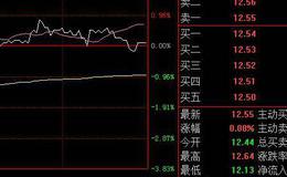 大智慧突破30日均线选股指标公式源码最新解读