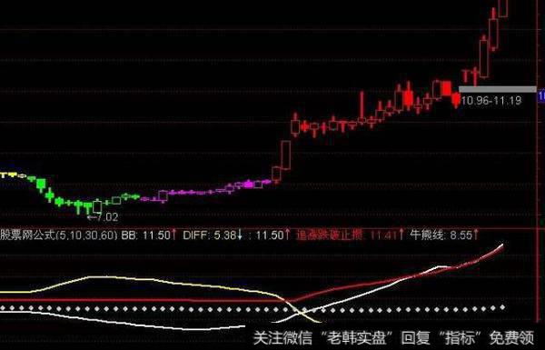 通达信市场赢家<a href='/tongdaxin/286635.html'>选股指标</a>公式源码详解