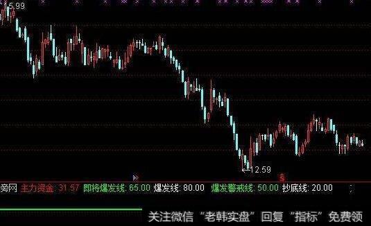 通达信赢一波组合<a href='/tongdaxin/286635.html'>选股指标</a>公式源码详解