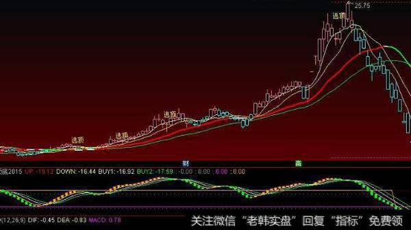 通达信快到底<a href='/tongdaxin/286635.html'>选股指标</a>公式源码详解