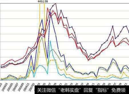 [李正金谈股]高级别背离再现，需增量方能穿越