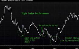 [居锦斌谈股]6月11日展望及操作策略