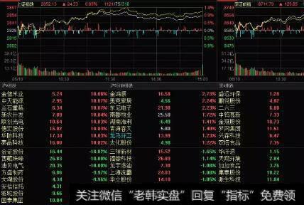 [丁大卫谈股]最快最及时的明天预告：不放量难以继续反弹