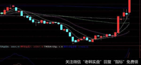 通达信大红马<a href='/tongdaxin/286635.html'>选股指标</a>公式源码详解