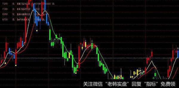 通达信逆市买入<a href='/tongdaxin/286635.html'>选股指标</a>公式源码详解