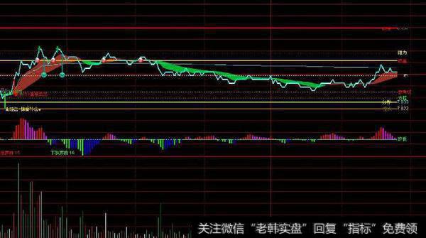 通达信明道<a href='/tongdaxin/286635.html'>选股指标</a>公式源码详解