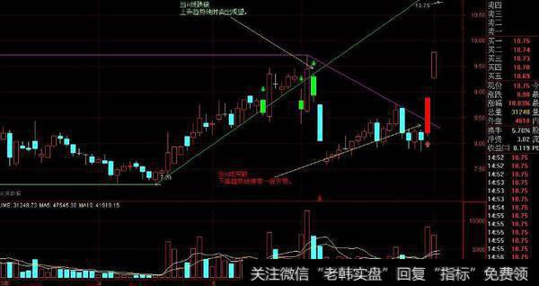 通达信底部捉妖<a href='/tongdaxin/286635.html'>选股指标</a>公式源码详解