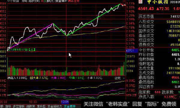 通达信反转追击指标公式源码详解