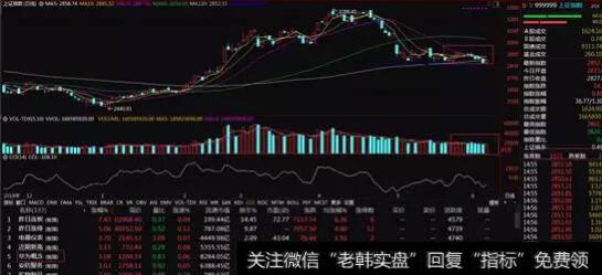 [管清友最新股市分析]单极热点：5G