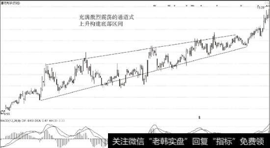 <a href='/t_29710/'>道明光学</a>（002632）2014年通道式上升构造底部的日K线走势图