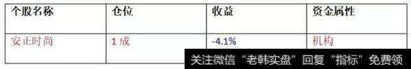 [和众汇富]大资金抄底了！