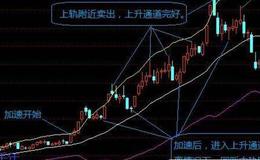 大智慧机密参数指标公式源码详细解读