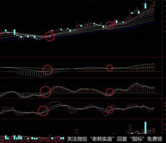 大智慧做足波段指标