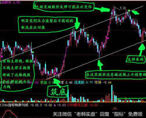 大智慧超级换手统计指标