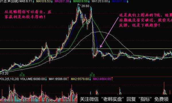 大智慧低位寻庄<a href='/tongdaxin/286635.html'>选股指标</a>