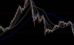 大智慧真实资金指标公式源码最新分析