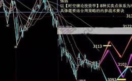 大智慧黑马起飞指标公式源码最新解读